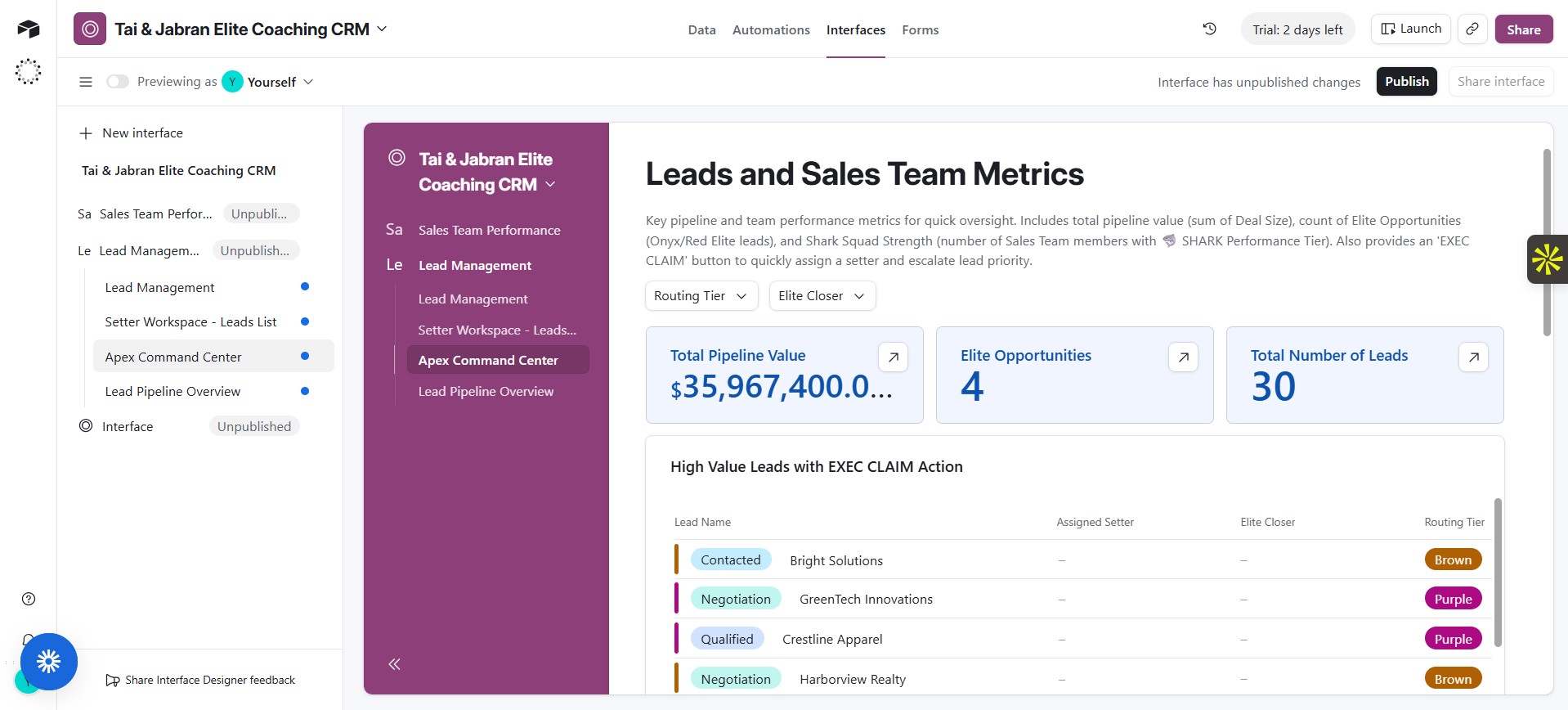 Executive Dashboard Details