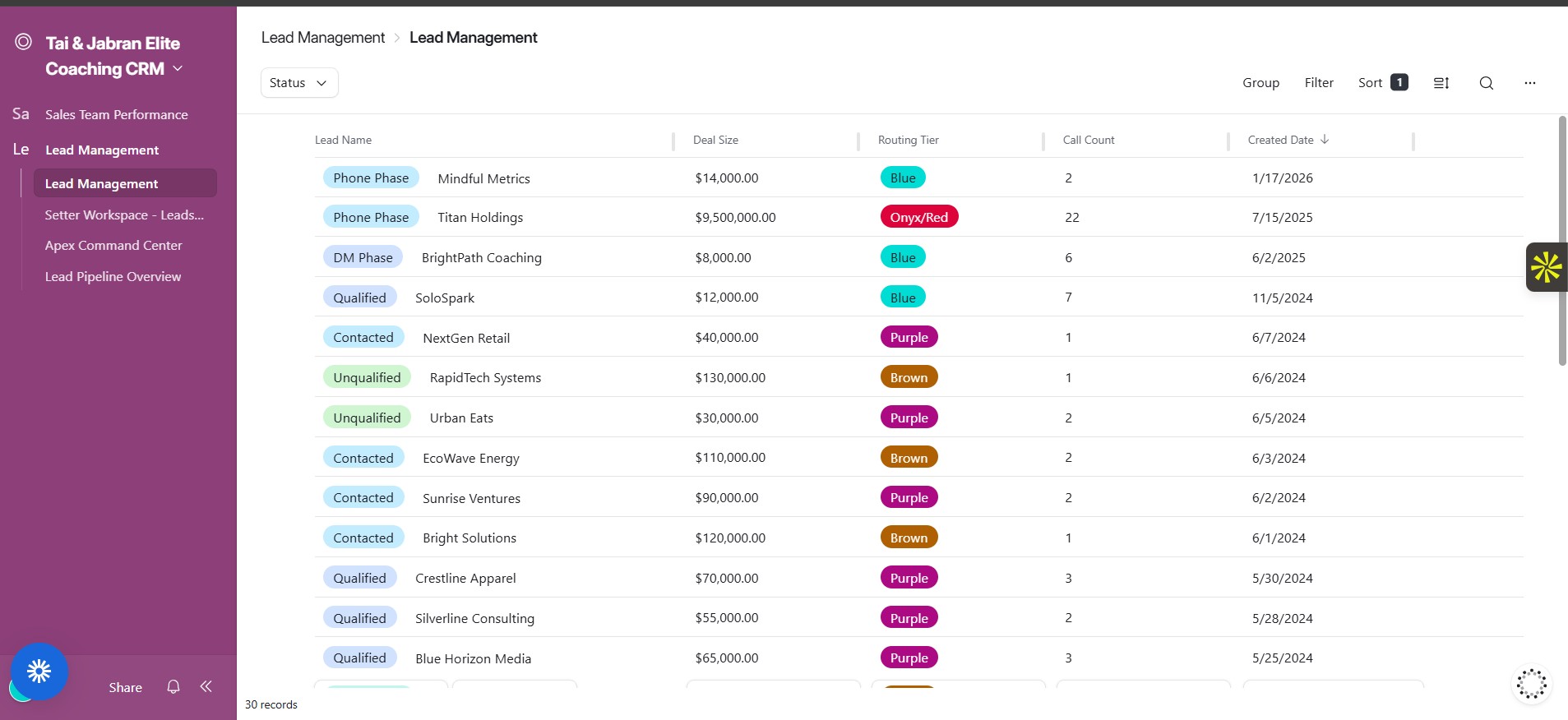 Lead Routing Table