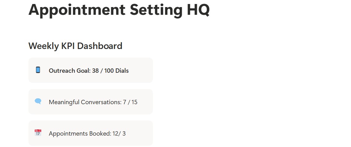 Weekly KPI Dashboard